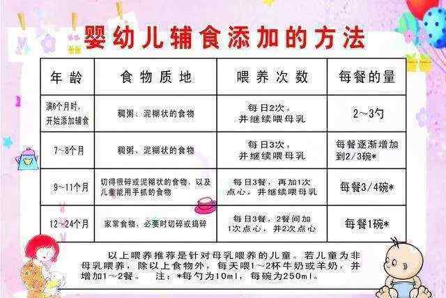 幾個(gè)月加輔食最好 寶寶到底幾個(gè)月添加輔食比較好？應(yīng)該吃什么