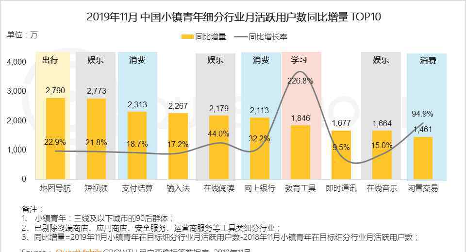 移動將流量比作雞腿 QuestMobile2019中國移動互聯(lián)網(wǎng)八大戰(zhàn)法