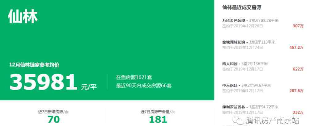 仙林萬科金色領(lǐng)域 直降100萬！仙林湖萬科精裝房?jī)H2.48萬/㎡！超3000人正在圍觀