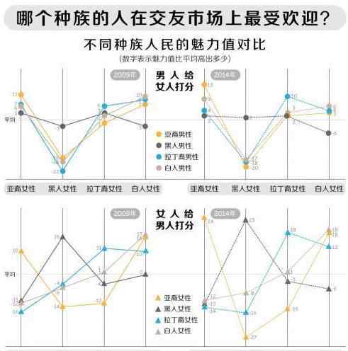 為什么歐美性開(kāi)放 亞洲女性在歐洲受歡迎嗎？為什么歐美人喜歡亞洲女人