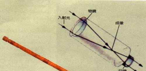 第一架望遠鏡 世界上第一臺天文望遠鏡
