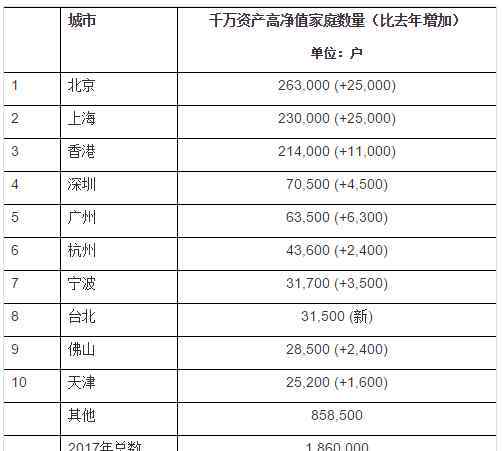 揚(yáng)州是幾線城市 上海到底有多少千萬(wàn)級(jí)中產(chǎn)？三線城市年收入多少算中產(chǎn)