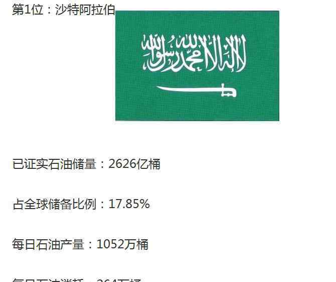 沙特石油儲(chǔ)量 中國石油儲(chǔ)量有望超沙特真的嗎？中國石油儲(chǔ)量真實(shí)排名