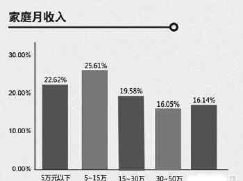 家庭收入買車公式 家庭人均月收入怎么算？家庭收入多少錢適合買車