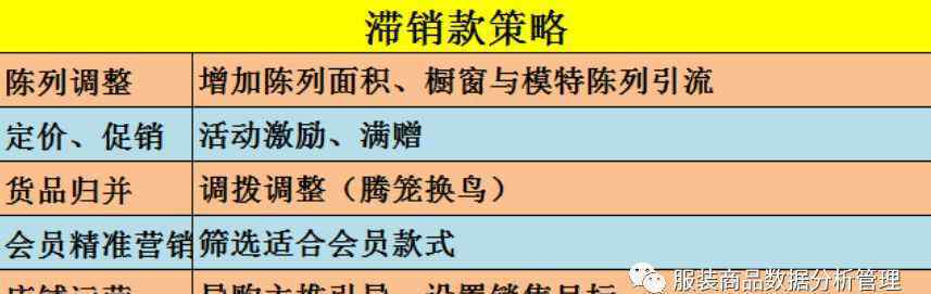 滯銷商品是什么 關于滯銷款需要了解的幾點內容