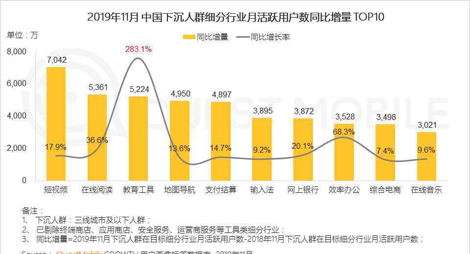 移動將流量比作雞腿 QuestMobile2019中國移動互聯(lián)網(wǎng)八大戰(zhàn)法