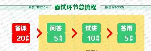 信息獲取的一般過(guò)程 信息學(xué)科面試《信息獲取的一般過(guò)程》教案設(shè)計(jì)