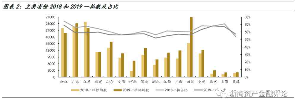 京東拍賣網(wǎng)法院拍賣 2019年度淘寶和京東司法拍賣報告