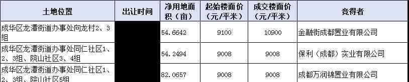 隆興嘉苑 10400元/平米！龍?zhí)端掠忠蛔诘仄迫f！