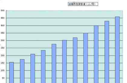 家庭收入買車公式 家庭人均月收入怎么算？家庭收入多少錢適合買車