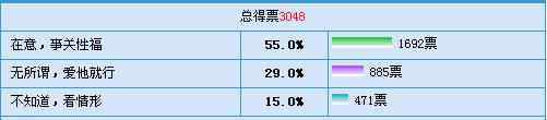 多長 姐妹們你們老公有多長？來看中國男人普遍有多長