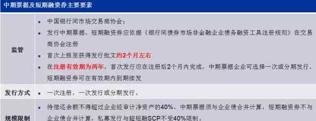 尹哲 尹哲：如何選擇合適的債券融資工具