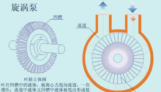 往復(fù)真空泵 40張動圖搞懂99%的泵原理，技術(shù)人必備！