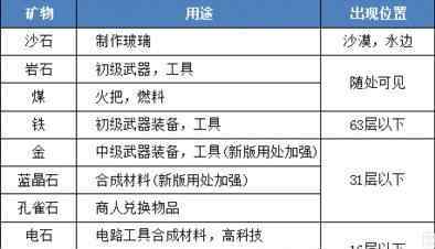 迷你世界挖礦攻略 迷你世界：學(xué)會快速挖礦，今天教你礦洞探險技巧