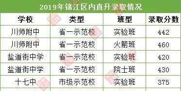 初三多少分考上高中 初三“一診”考多少分，娃兒才有機(jī)會“保送”上重點(diǎn)高中