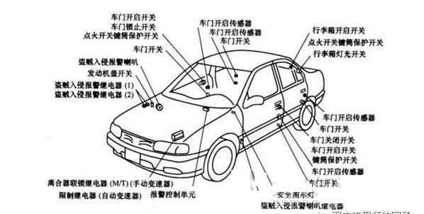 防盜設(shè)備 六種常見(jiàn)的汽車(chē)防盜設(shè)備的優(yōu)劣對(duì)比