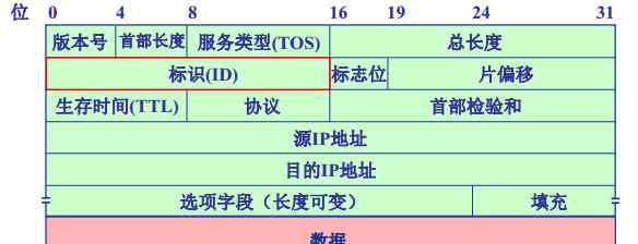 mtu設置 MTU的傳輸?shù)娜N方法