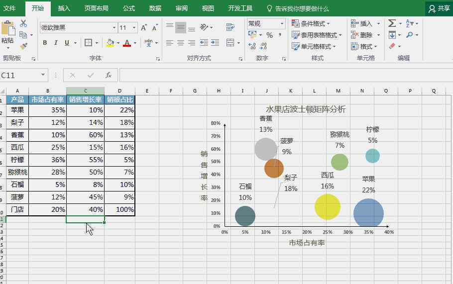 波斯頓矩陣 圖說經(jīng)典 | 波士頓矩陣