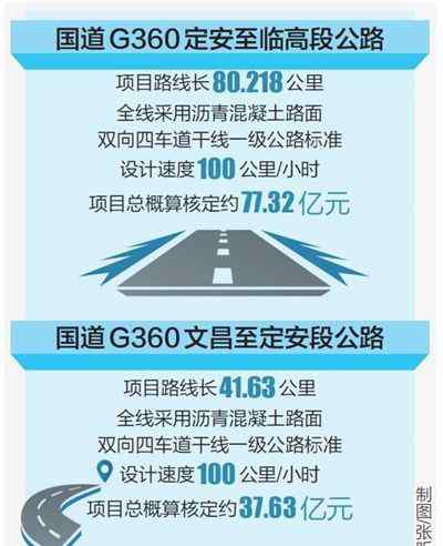 g360 國道G360兩公路初步設(shè)計(jì)和概算獲批 總投資約115億