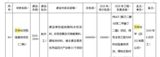 煙臺萬華股票 股市分析：復工中的萬華化學