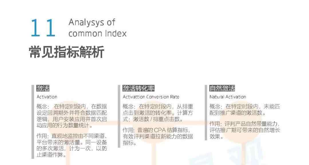 搜索引擎教程 1小時入門SEM【60頁搜索引擎營銷實操教程免費獲取】