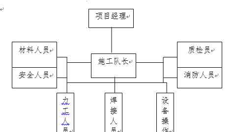 工程施工方案 民用天然氣工程施工方案