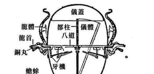 地震儀誰發(fā)明的 地動儀是誰發(fā)明的