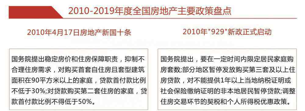 2010年房地產(chǎn)政策 衡水房地產(chǎn)十年歷程：2010-2019年度樓市政策篇