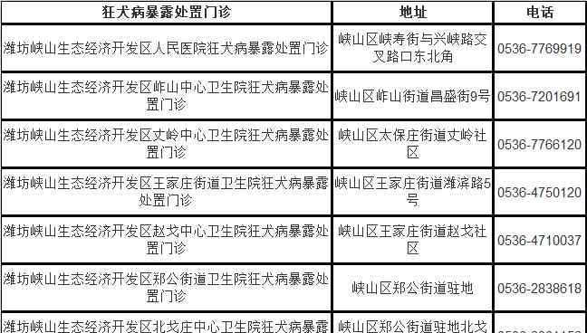 狂犬病疫苗 剛剛，濰坊公布重要信息！關(guān)乎狂犬病疫苗！附全市接種門診！