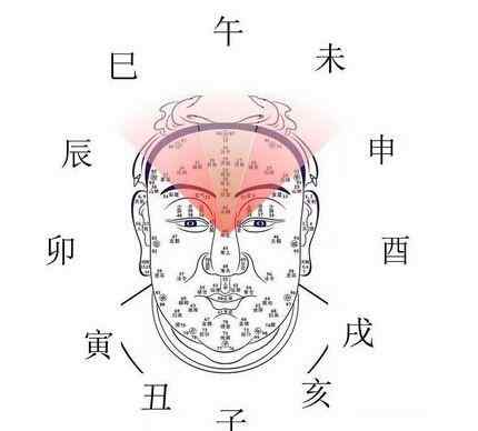 人相學 心澄子人相學：這幾種額的人，人中龍鳳，富貴之相