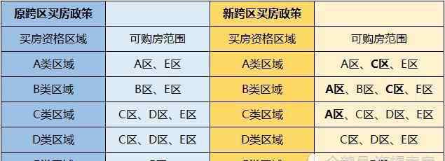 成都落戶 必看！2020年成都買房落戶政策