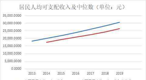 2019年中國人均gdp 中國人均GDP突破1萬美元，這意味著什么？