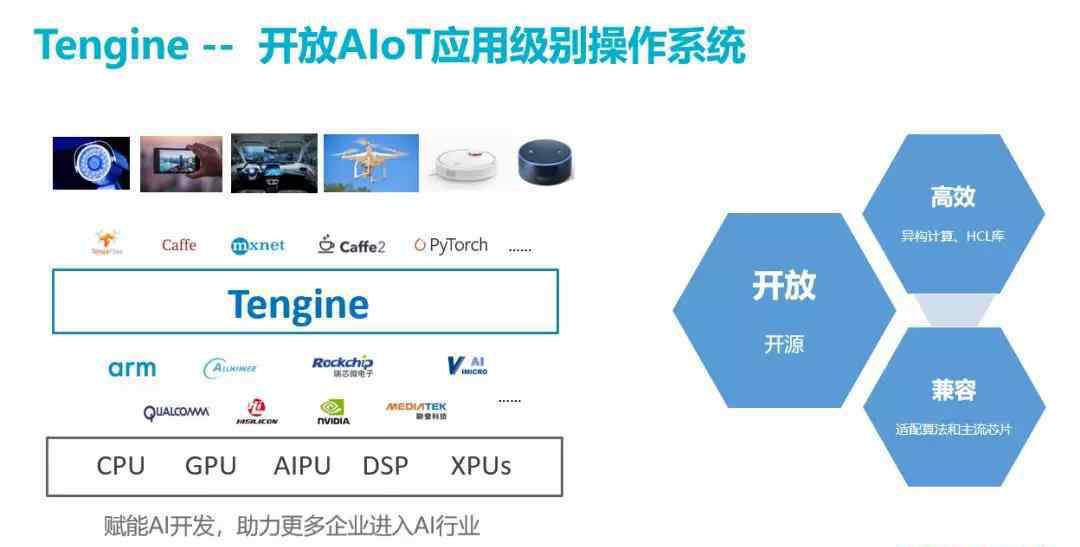 tengine 接入Tengine，讓你的AI應(yīng)用飛起來(lái)