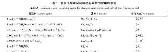 土壤重金屬標(biāo)準(zhǔn) 中國(guó)土壤環(huán)境質(zhì)量標(biāo)準(zhǔn)中重金屬指標(biāo)的篩選研究