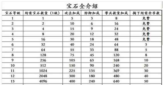 2217 2217攻城掠地游戲攻略（1）讓你不再做一個菜鳥