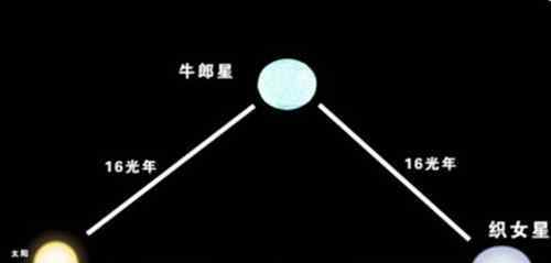 牽牛星在哪個星座 牛郎星屬于什么星座