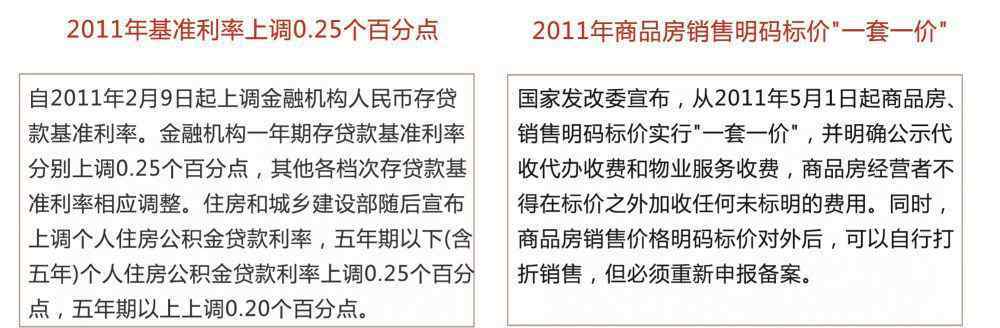 2010年房地產(chǎn)政策 衡水房地產(chǎn)十年歷程：2010-2019年度樓市政策篇