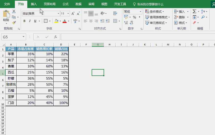 波斯頓矩陣 圖說經(jīng)典 | 波士頓矩陣