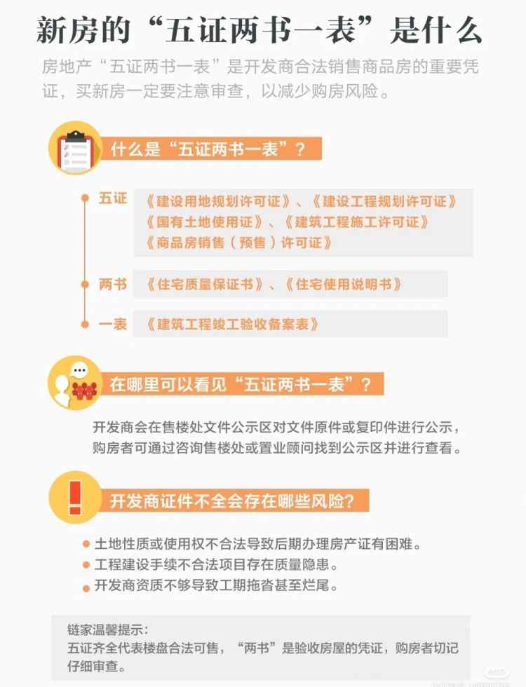 五證兩書一表指的是什么 新房的“五證兩書一表”是什么