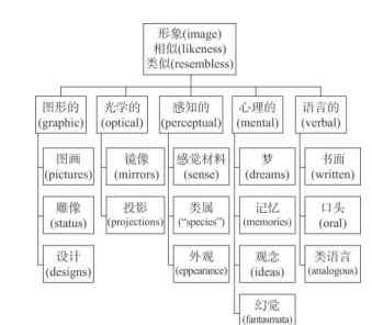 比較文學形象學 胡易容 | 符號學方法與普適形象學