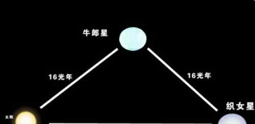 牛郎星屬于哪個星座 牛郎星屬于什么星座