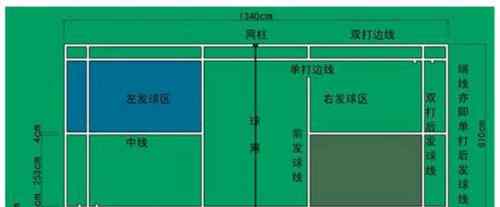 羽毛球館高度 國際標準羽毛球網(wǎng)高度是多少