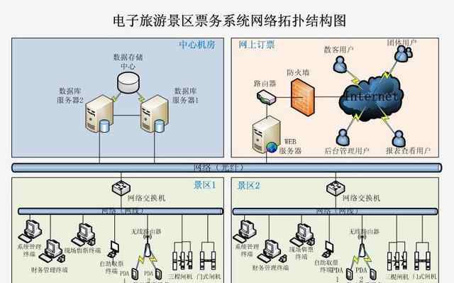 電子門票 智慧景區(qū)是如何實(shí)現(xiàn)電子門票自動入園的？