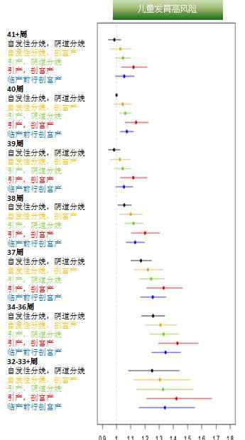 懷孕多少周生產(chǎn) 孕媽媽多少周分娩最好？