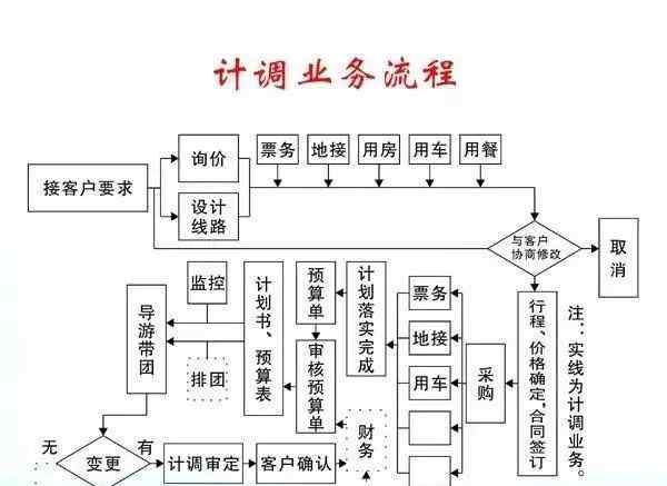 計調(diào)是做什么的 作為一名旅游計調(diào)（OP），你最怕的是什么？