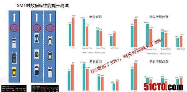 one怎么寫 零距離接觸!入門級LinuxONE如何改寫大型機未來