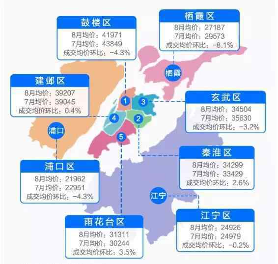 南京東郊小鎮(zhèn) 血虧！南京3大悲劇小區(qū)曝光！最慘一個月狂跌4680元/㎡……