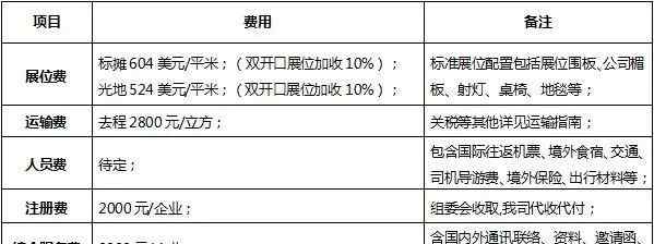 迪拜展會 2020年中東（迪拜）國際安防設(shè)備及技術(shù)展覽會