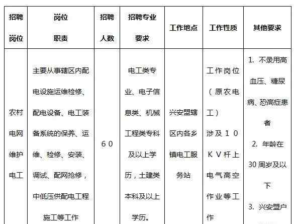 興安招聘 內(nèi)蒙古興安電工技術(shù)服務(wù)有限公司2019年員工招聘公告