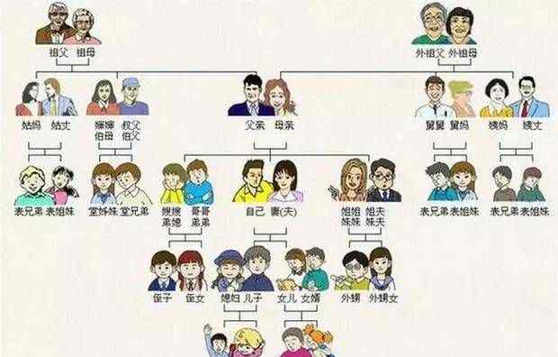 親戚的拼音 淮安人親戚稱呼大全！媽媽再也不用擔心我“六親不認”了